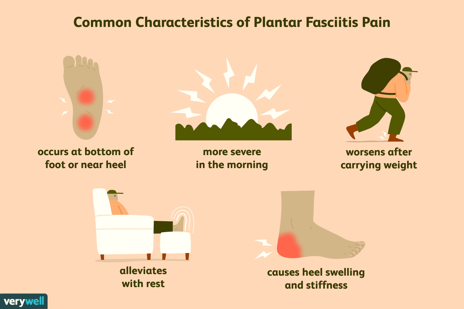 Ankle Pain Symptoms And Treatment Singapore The Pain Relief Practice